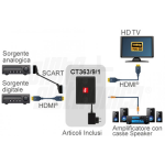 CONV. SWITCH DA SCART/HDMI A HDMI AUDIO